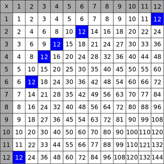 Illustration for article titled A Little Number Theory Makes The Times Table A Thing Of Beauty